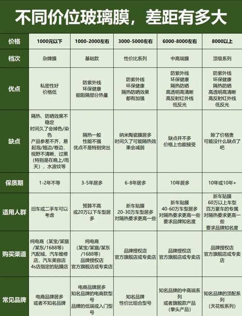 手机钢化膜价格从10元到几百元，怎么选更划算