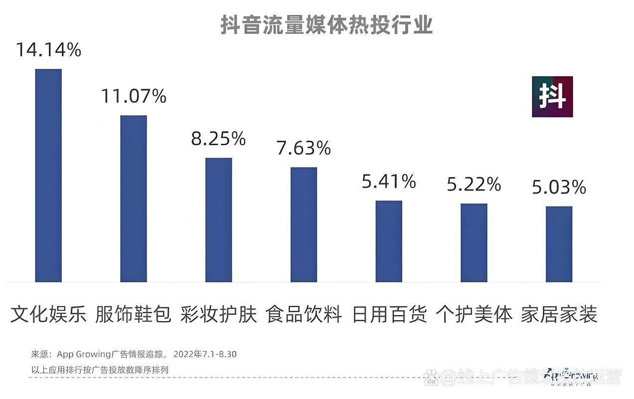 抖音千川投放是什么意思