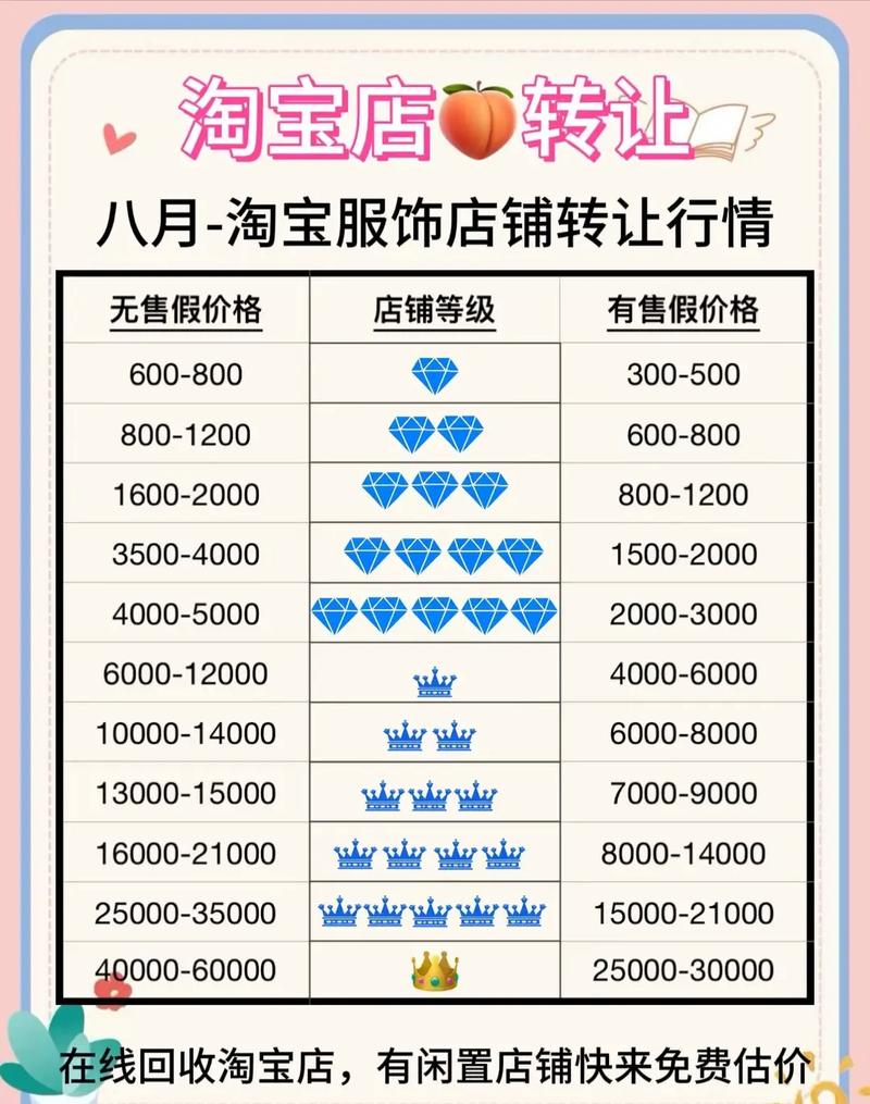 揭秘淘宝热门赚钱商品，除女装外这些品类也值得卖