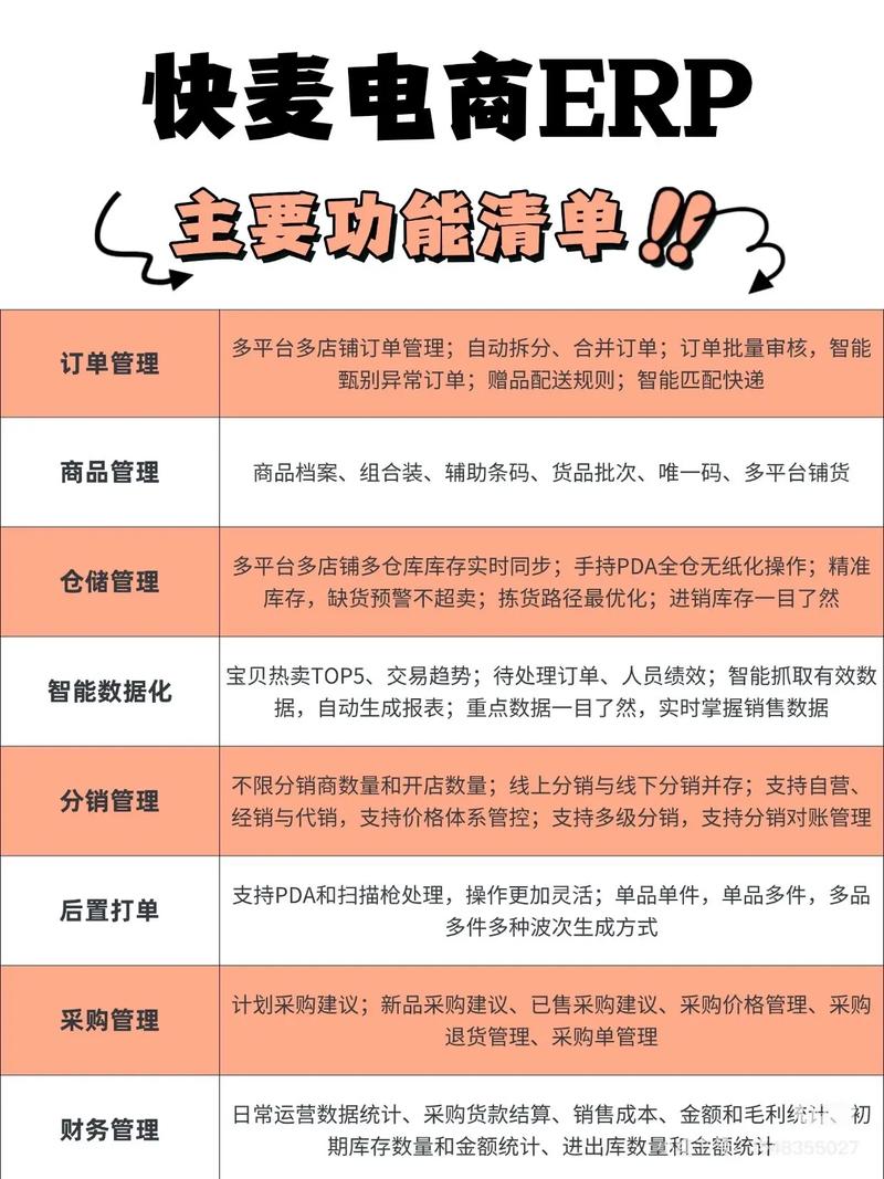智能电商erp推荐：快麦全能多平台管理，快递助手轻量管库存