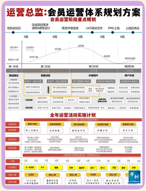 淘宝搭建会员体系吸粉秘籍，三步实现销量与忠诚度双升