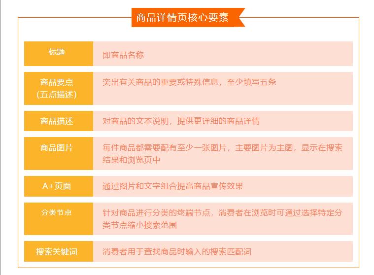 跨境电商需要多少启动资金