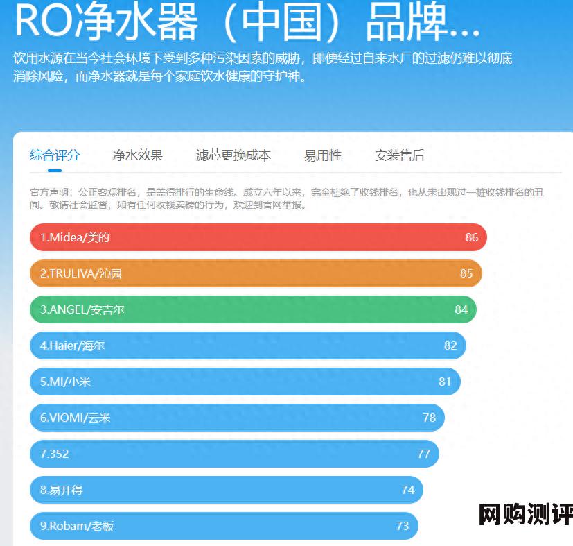 2023年国内净水器十大品牌排行榜 看看你家用的净水器排名第几名
