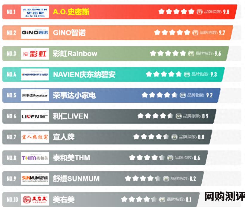 2023年水暖电热毯十大品牌 水暖毯哪个牌子质量好最安全