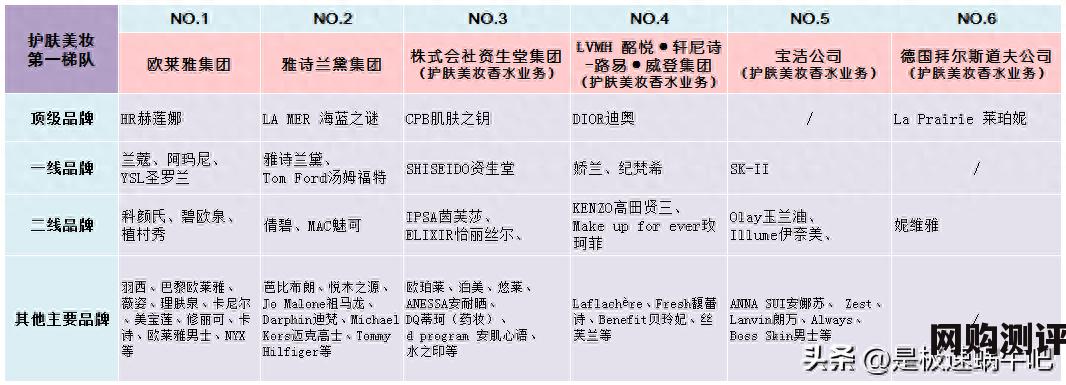 资生堂护肤品怎么样 六大一线护肤美妆品牌你最爱哪一个