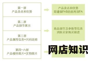 新闻报道速卖通店铺转让热潮掀起，电商行业新机遇来临！