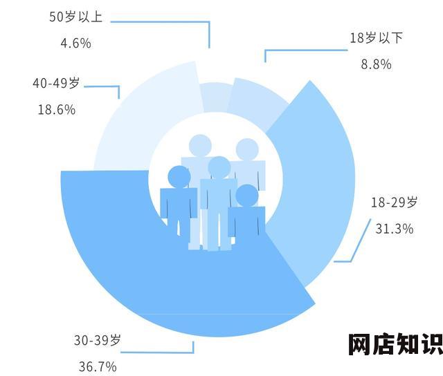 如何在淘宝开店打造稳定客户群体