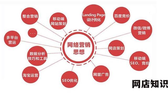10个让你网店爆红的营销技巧